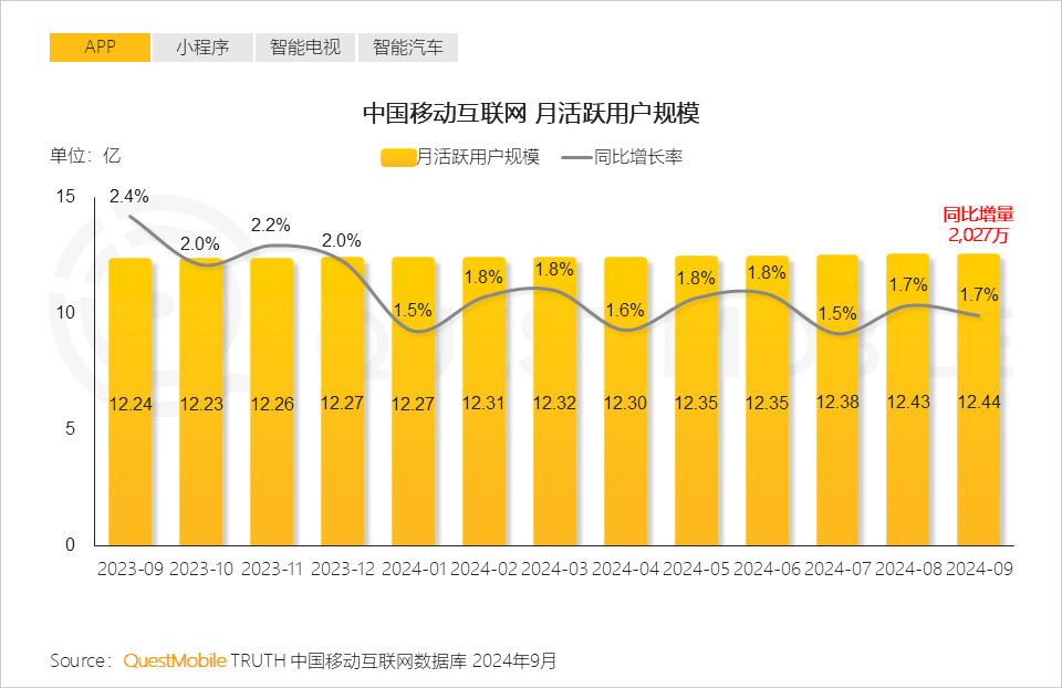 2024中国互联网核心趋势报告