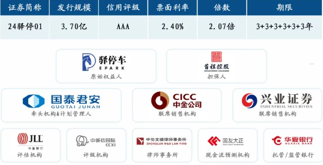 首程控股再发停车资产类REITs，行业走向“资产管理模式”