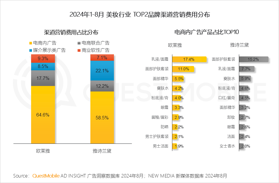 QuestMobile 2024年渠道营销洞察