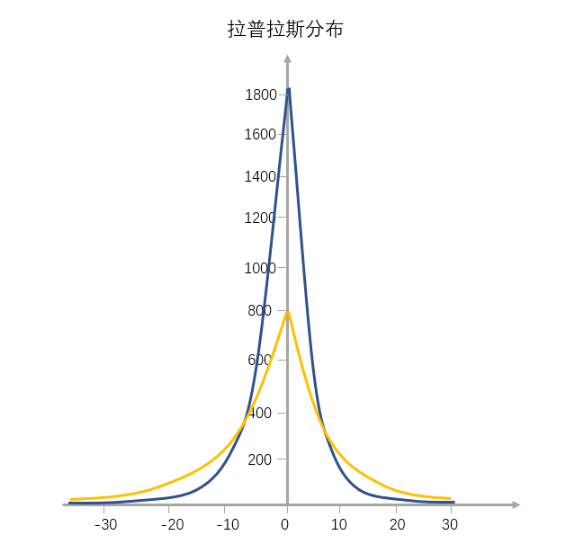 鸟哥笔记,数据运营,产品笔记,策略,数据思维,数据分析,策略,数据分析