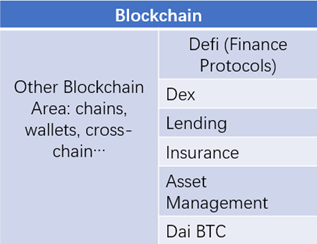 区块链演化史（六）：金融，区块链和监管如何相互塑造