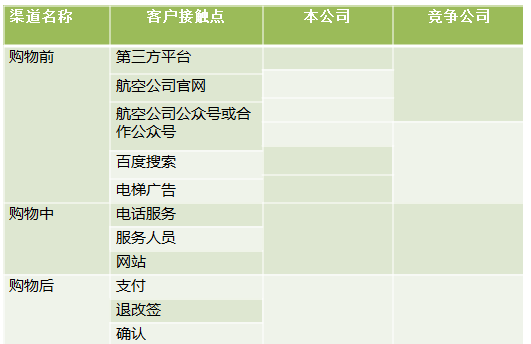 鸟哥笔记,营销推广,静静,文案,广告,信息流,痛点