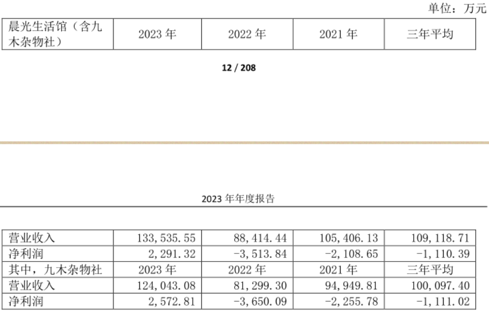 晨光股份：正在失去文具茅的稱號(hào)