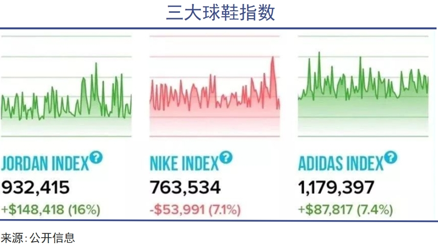 年轻人不炒鞋了｜巨潮