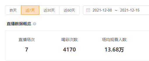 鸟哥笔记,短视频,友望数据,直播带货,电商,微信视频号,电商