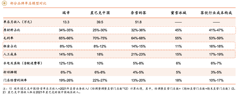 蜜雪冰城IPO在即，四爷“胤禛“能否笑到最后？