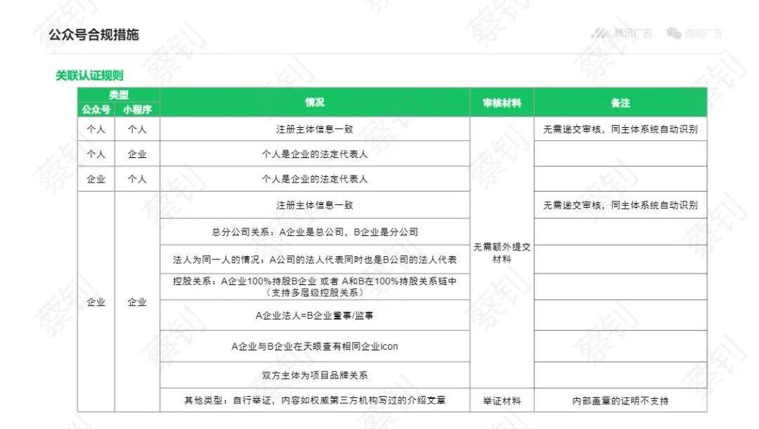 关于公众号广告互选平台的3点思考