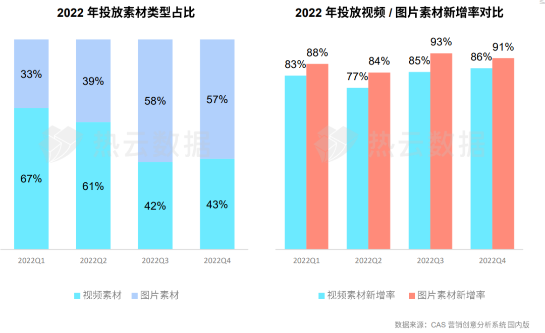 游戏营销“酒香也怕巷子深”，快手以KVS定义“虚拟世界互动”