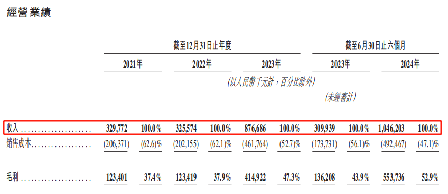 “二闯”港交所的布鲁可，能否成为下一个泡泡玛特？