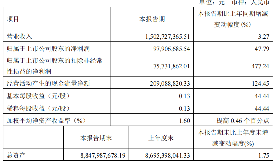 照明行业景气上行,欧普照明已步入增长“快车道”全程干货