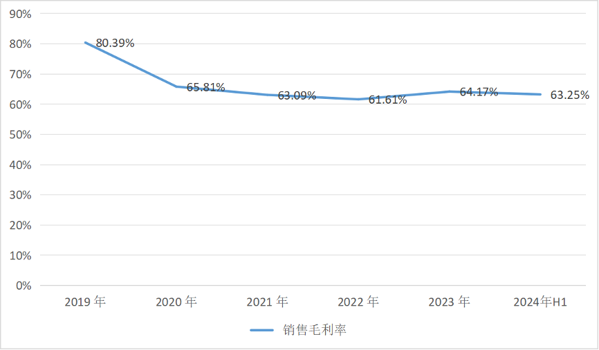 金蝶4年亏损12亿，徐少春喊出“黄金十年”有心无力？