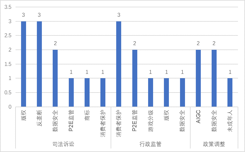 回顾2024：中国游戏出海史上最艰难的一年