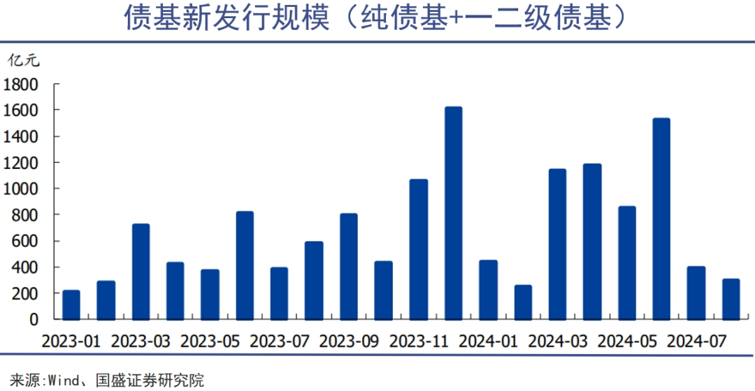 公募债基，含金量向上