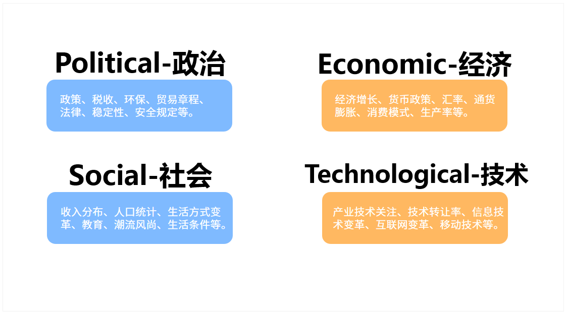 鸟哥笔记,数据运营,进击的奔奔,数据分析,产品分析,产品运营,数据分析