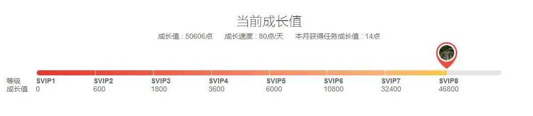 用户体系搭建的6个难点