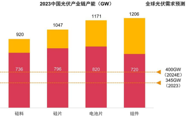 光伏内卷  600亿正泰安能中止IPO有多无奈？