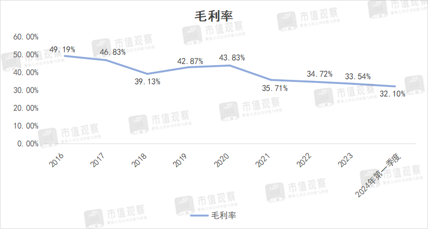 实控人套现，毛利率下滑，盐津铺子的高增长能保持多久？