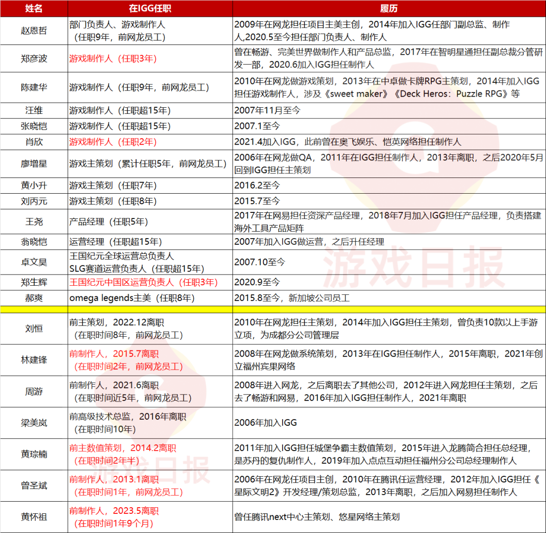 成立10年后才出爆款，7年狂赚240亿，这家出海老兵面临的问题是“太适合养老”？