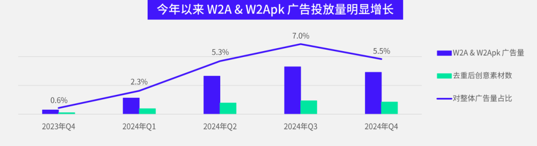 《2024 全球移动市场营销策略分析白皮书》