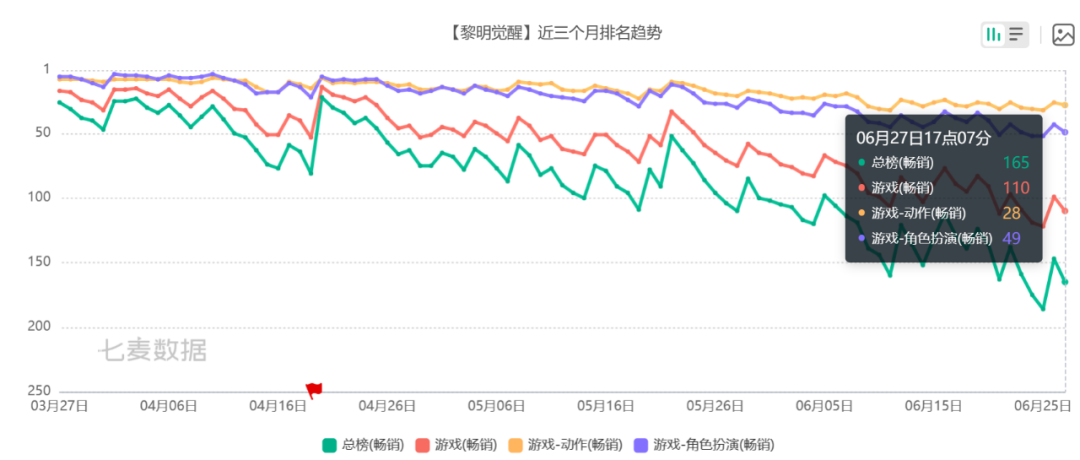上半年548个版号背后：哪些厂商成赢家？哪些游戏将带来新增量？
