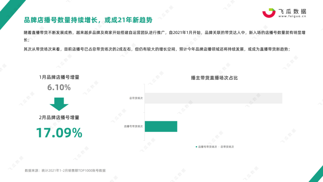 抖音电商平台数据去哪里查 1599073767605b1498ed7c61.75944918.png