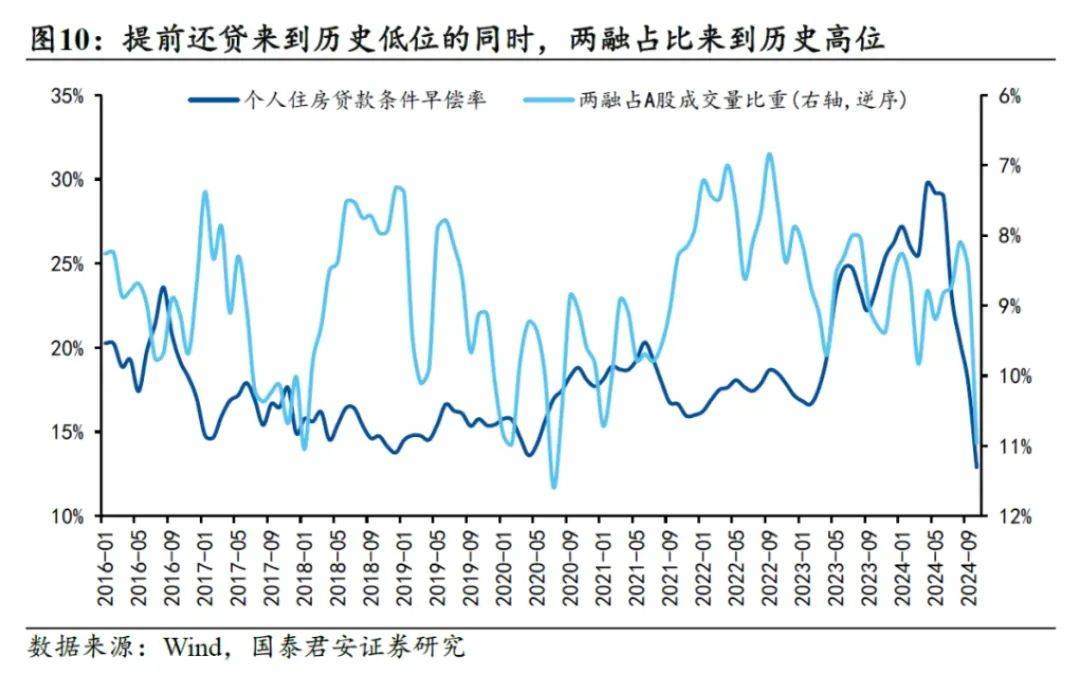 “提前还贷潮”断崖式降温！提前还贷还是最佳理财方式吗？