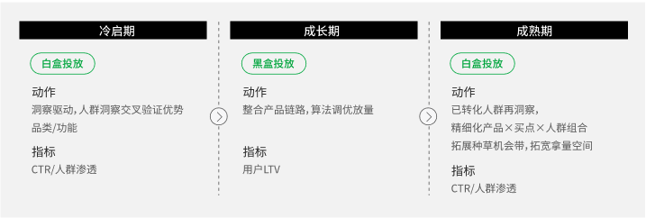 流量的尽头是内卷，心智的尽头才是增长