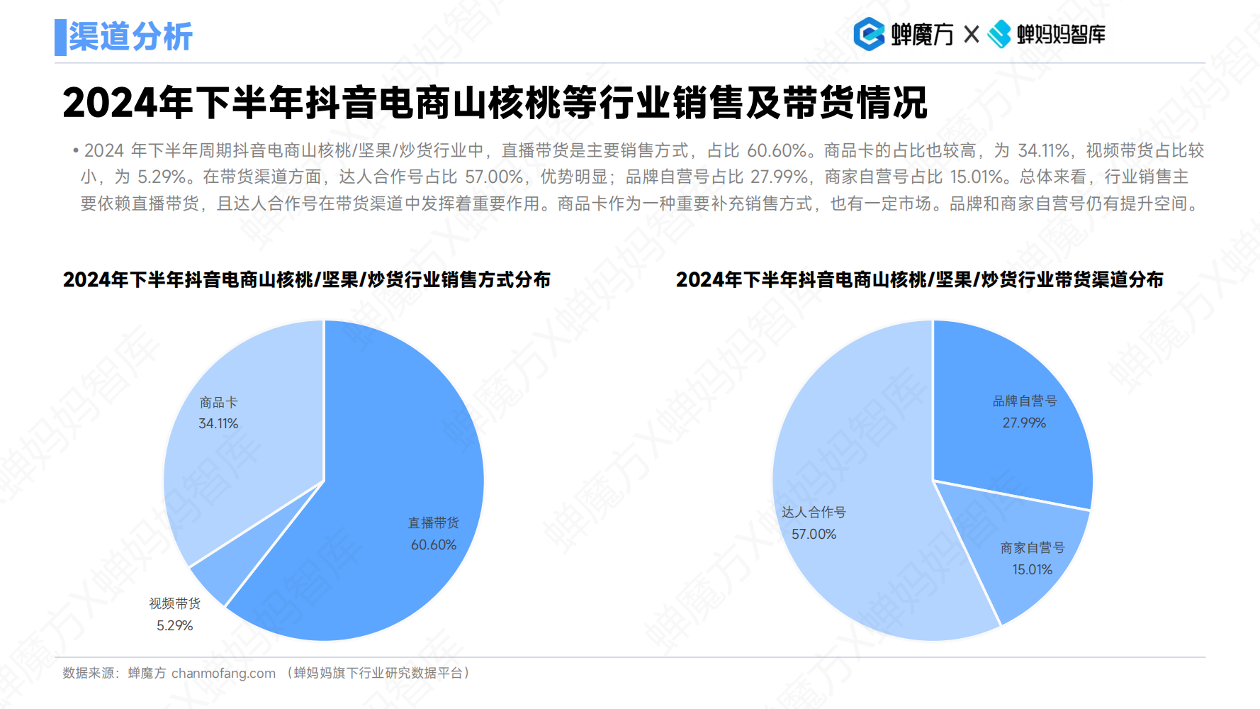 三只松鼠翻红，抖音零食品类还有哪些生意机会？