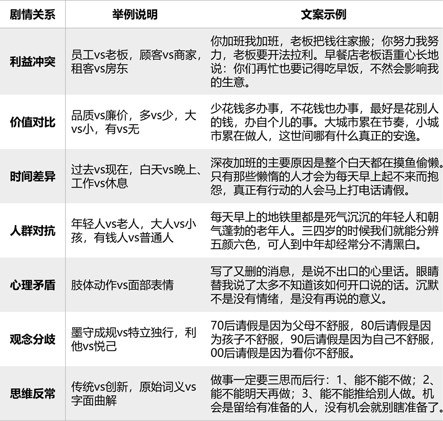 產(chǎn)品賤賣，就是沒選對宣傳文案