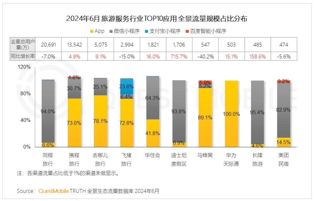 庄卓然掌舵飞猪第四年，急功近利难解模式困局