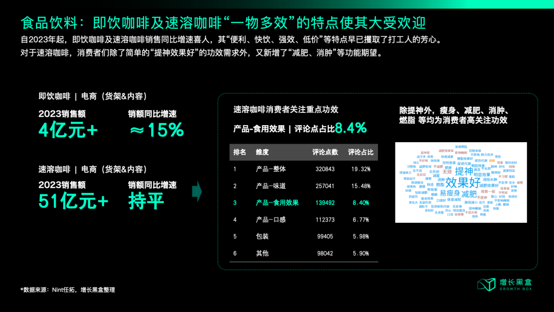 中产开始勒紧裤腰带，品牌2025年应该朝哪个方向发力？