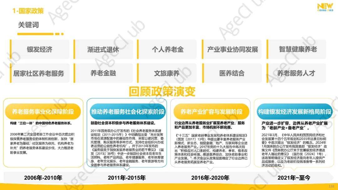 2024年第4季度康养产业市场季报