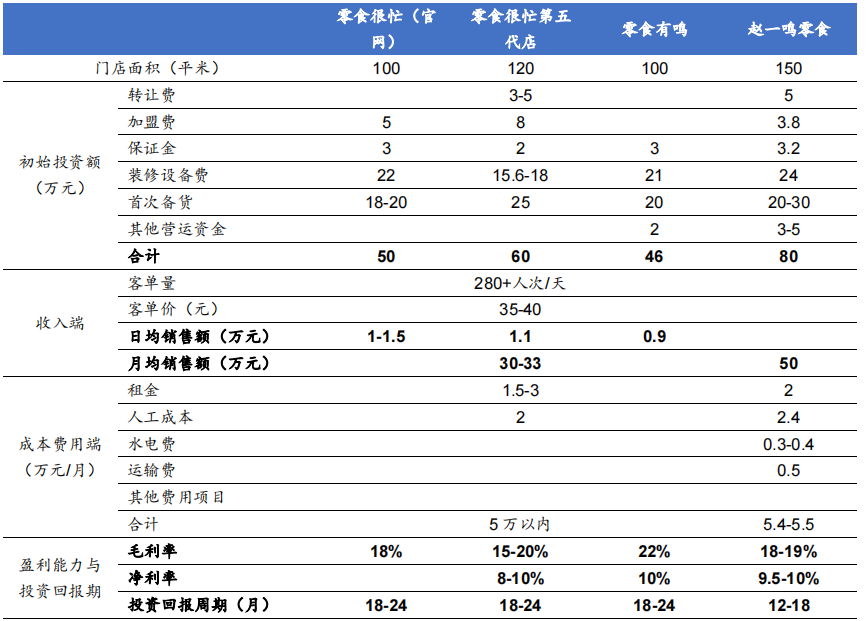 零食量贩店的“鲶鱼效应”