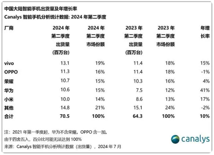 全网调侃的OPPO A5，才是劳动人民的主力机