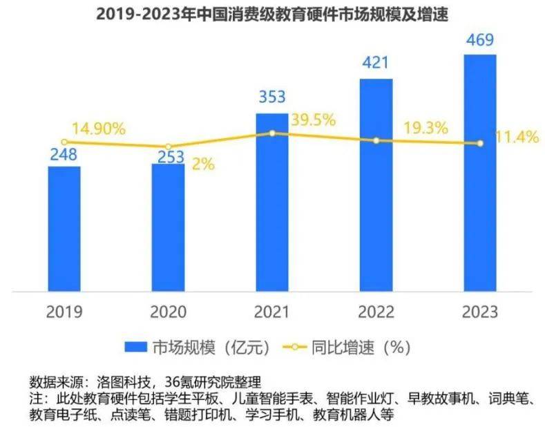 “以旧换新”噱头，难救下滑希沃