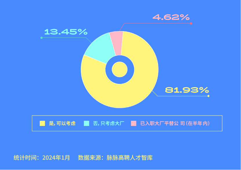 追寻职场旷野，高校毕业生涌进消费大厂