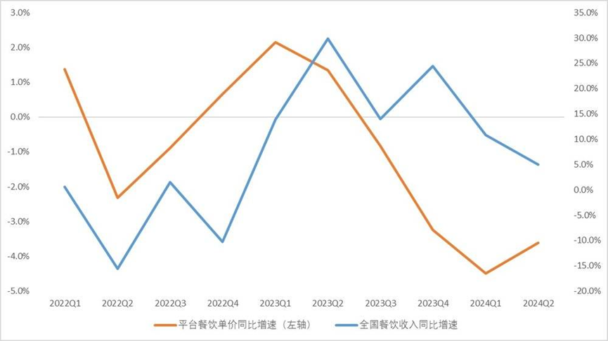 消费降级时代，巴奴“产品主义”护城河在哪？