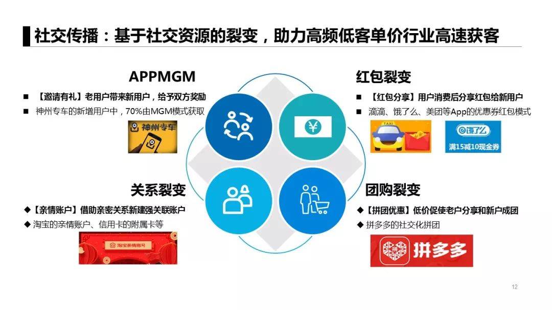 鸟哥笔记,ASO,懒阳阳谈营销,APP推广,aso优化,广告投放,社交裂变