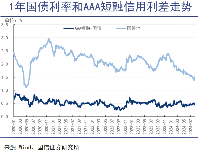 公募债基，含金量向上