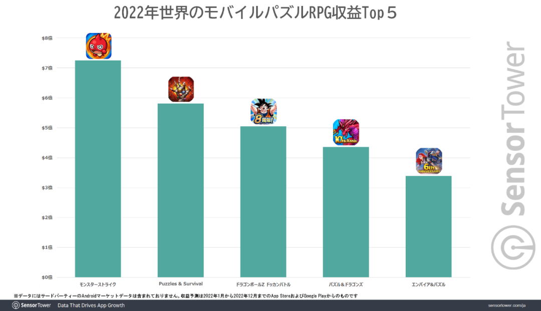 日本最成功的全球化手游：万代南梦宫头牌，8年狂赚37亿美元