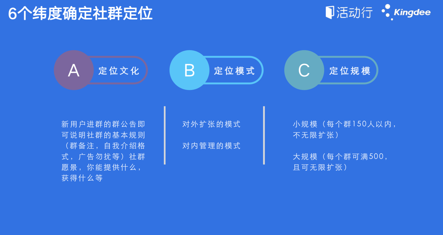 鸟哥笔记,用户运营,活动行,用户研究,用户运营,社群运营,转化