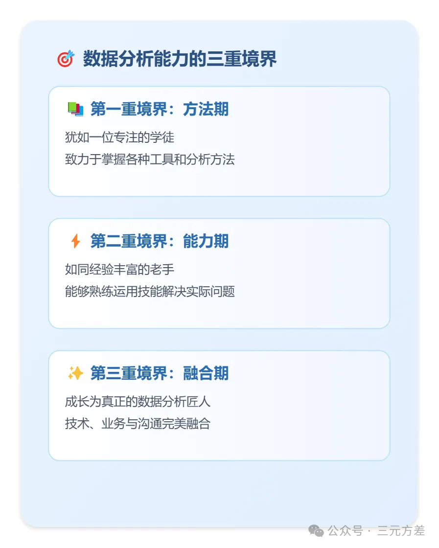 数据分析师的能力提升路径