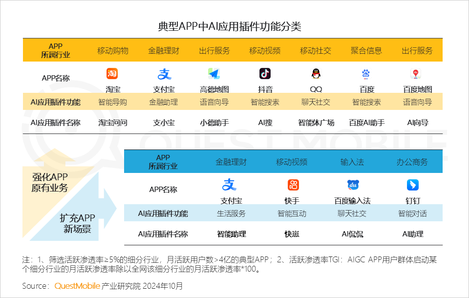 2024中国互联网核心趋势报告