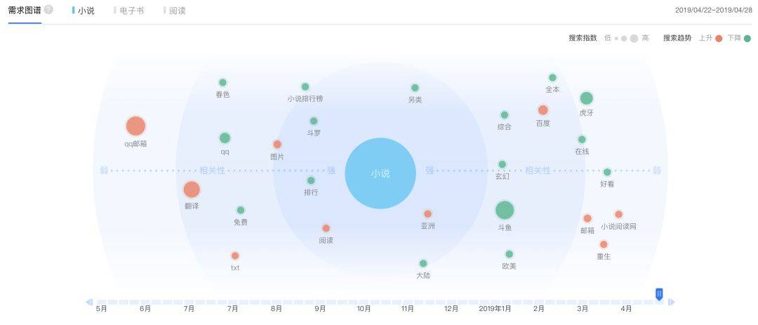 鸟哥笔记,用户运营,张亮,用户分层,用户运营,用户增长,用户画像