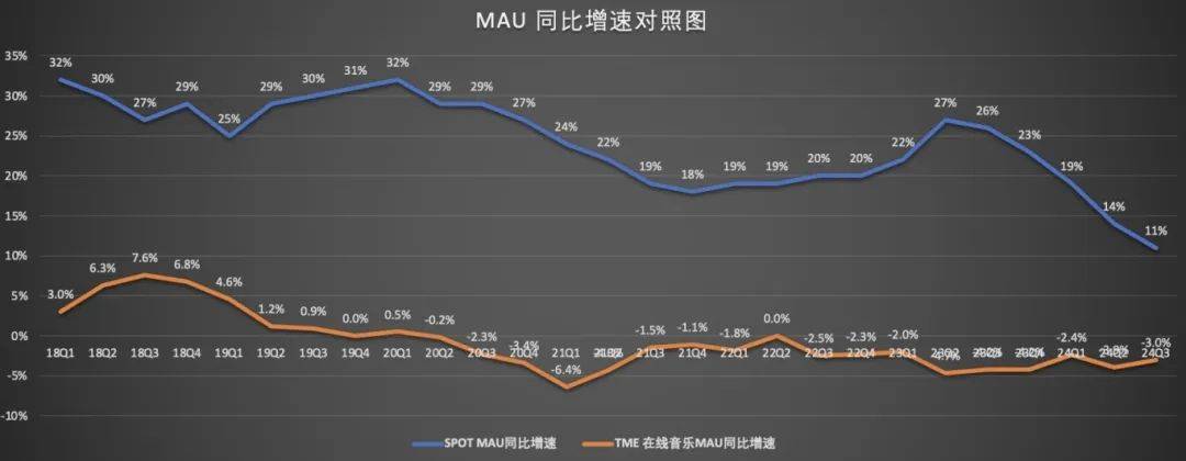 腾讯音乐，“故事”难讲