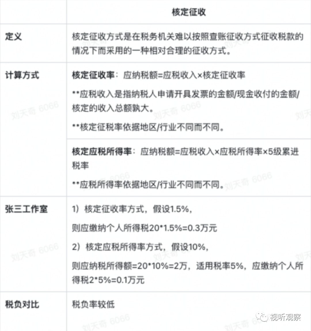 从核定征收变为查账征收，高收入主播纳税方式改变，年底或迎来补税潮