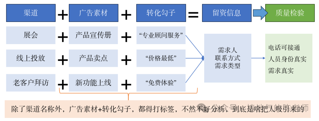 ToB数据分析，找到一份完整的攻略！