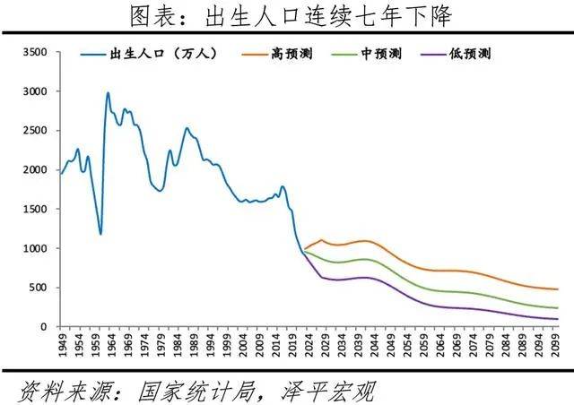 2024人口普查数据出炉，减少139万人，你，属于哪一代人的生命密码？