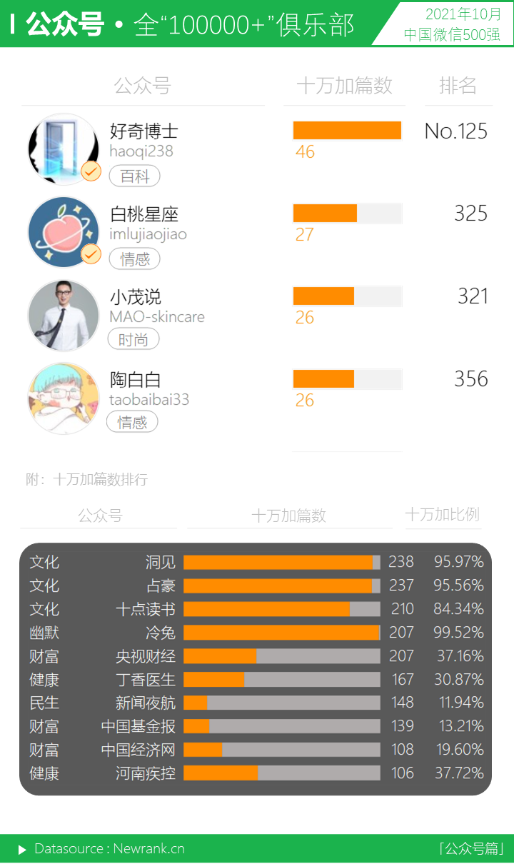 鸟哥笔记,短视频,新榜,微信生态,视频号,短视频,视频号,短视频