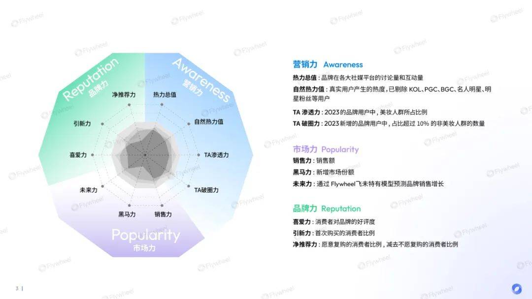 行业洞察 | 靠重组胶原蛋白打出一片天，可复美是怎么做到的？